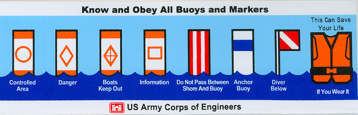Water Saftey